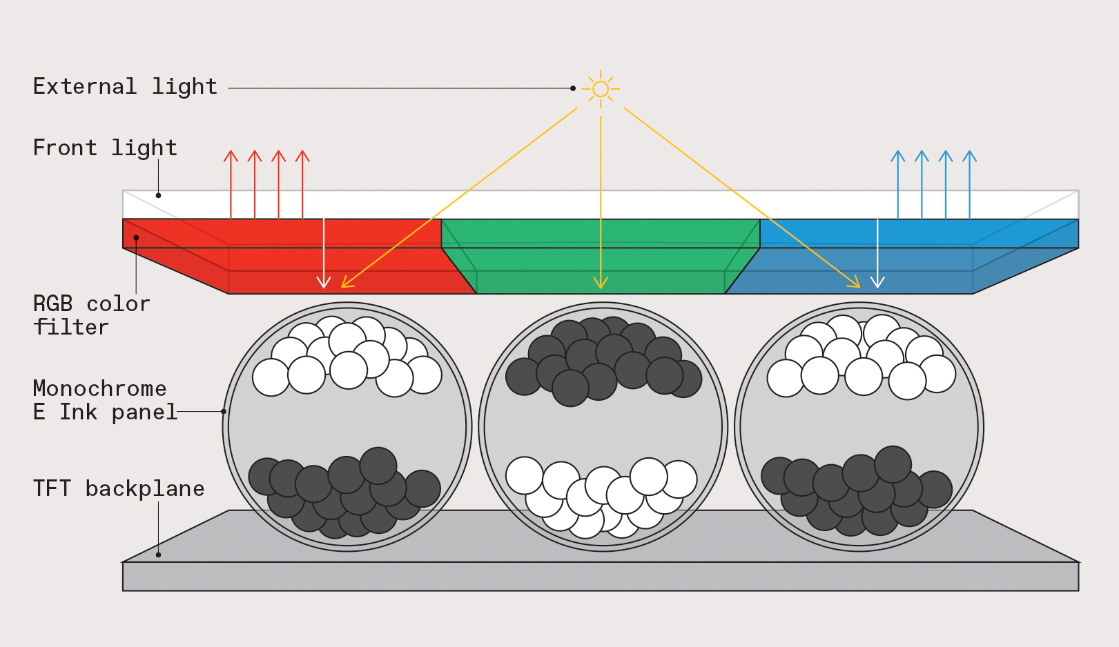 E-Ink Warna Bawa Revolusi Membaca