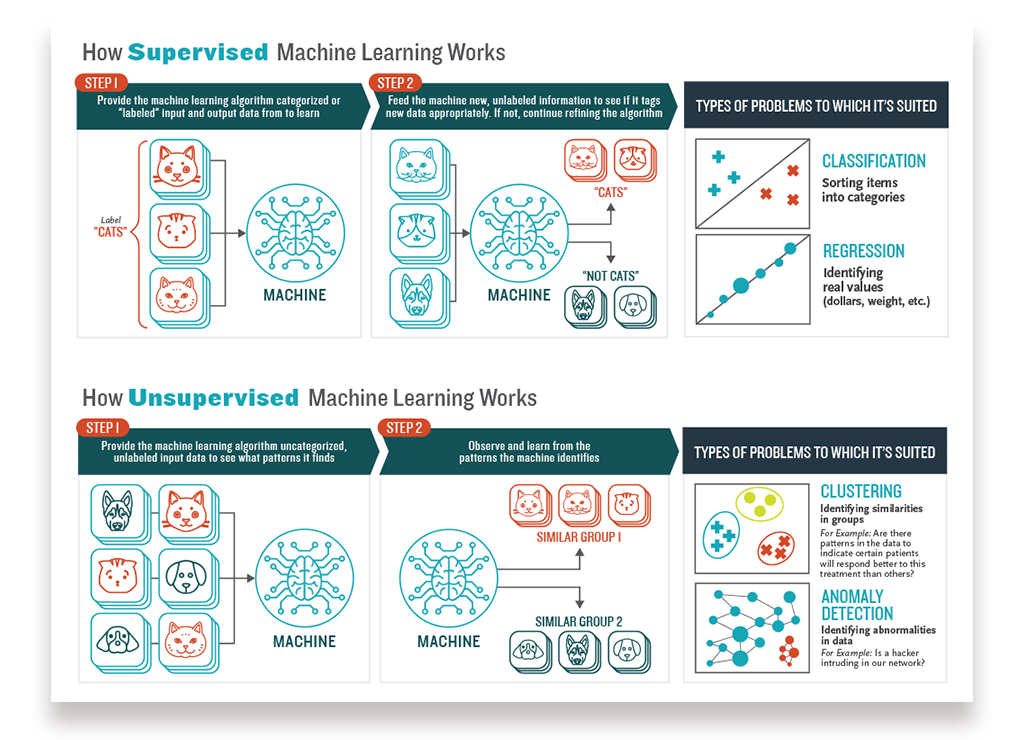 Cara Komputer Belajar Otomatis