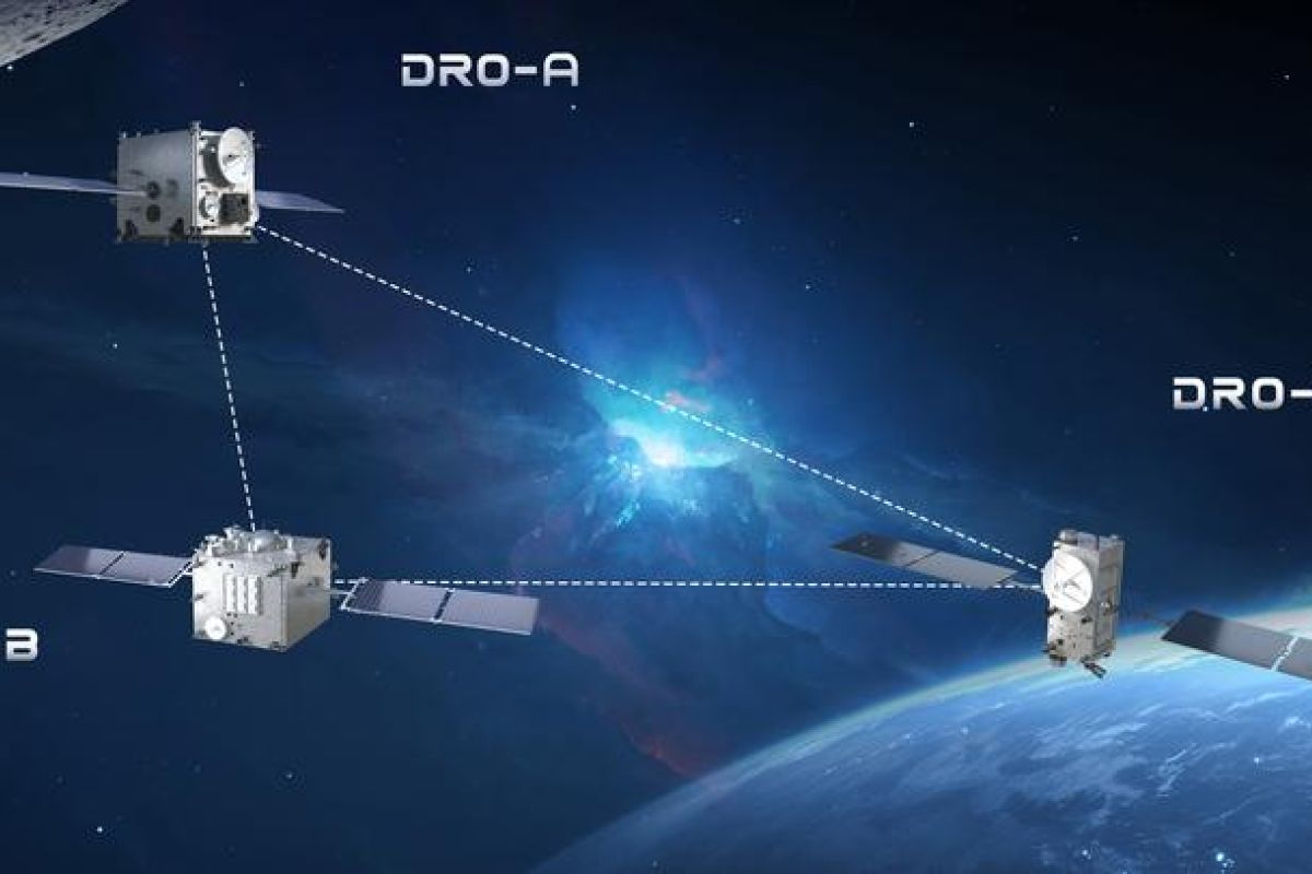Tiga Satelit Baru China Mengudara