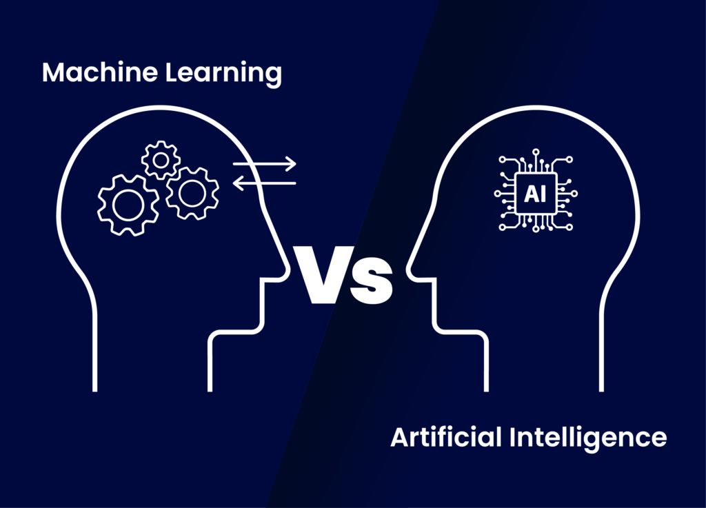 AI dan Machine Learning